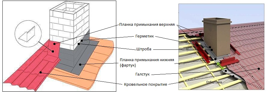 ремонт
